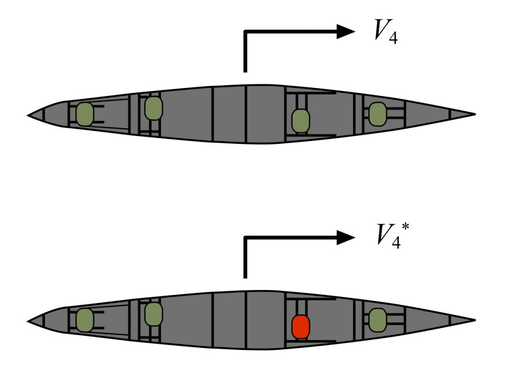 Paddling Physics The Science of Paddling Page 13
