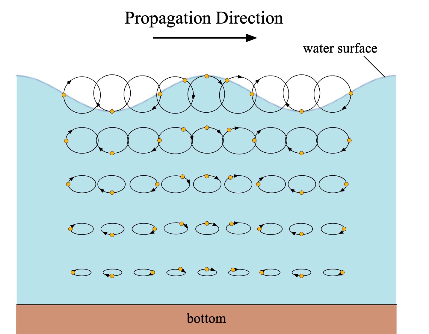 Diagram of water surface and water surface

Description automatically generated with low confidence
